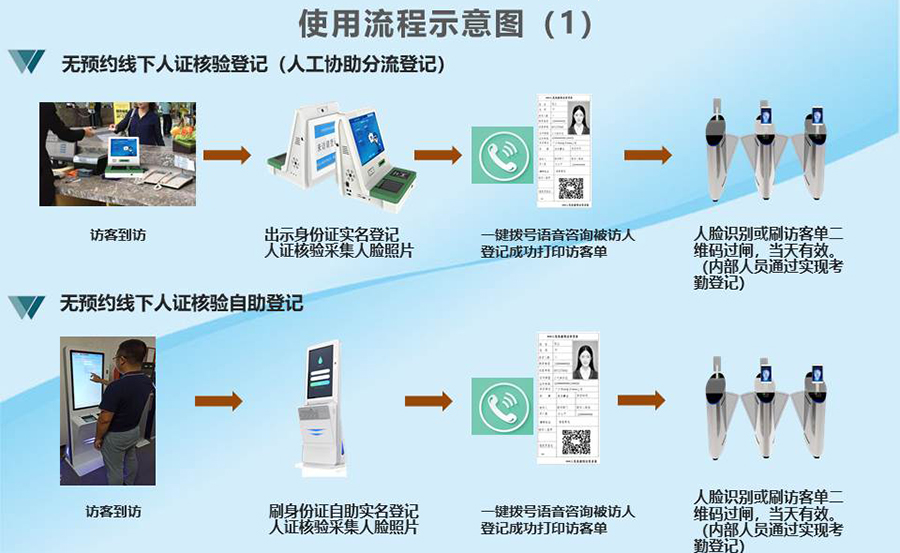 智能訪客機(jī),訪客機(jī)廠家,訪客一體機(jī),訪客登記管理系統(tǒng),門衛(wèi)登記管理,訪客機(jī)廠家,自助服務(wù)終端, 智能訪客機(jī),雙屏人證核驗一體機(jī),來訪人員管理系統(tǒng),人臉識別登記系統(tǒng),園區(qū)管理系統(tǒng),訪客一體機(jī),訪客登記管理系統(tǒng) ,實(shí)名登記系統(tǒng),訪客登記系統(tǒng),酒店登記一體機(jī),來訪登記軟件,住宿登記軟件,單屏訪客機(jī),雙屏智能訪客機(jī),人證比對終端,手持人臉識別設(shè)備,15.6寸訪客機(jī),臺式訪客機(jī),立式訪客機(jī),博奧智能訪客管理系統(tǒng),身份核驗終端,人臉識別訪客機(jī)