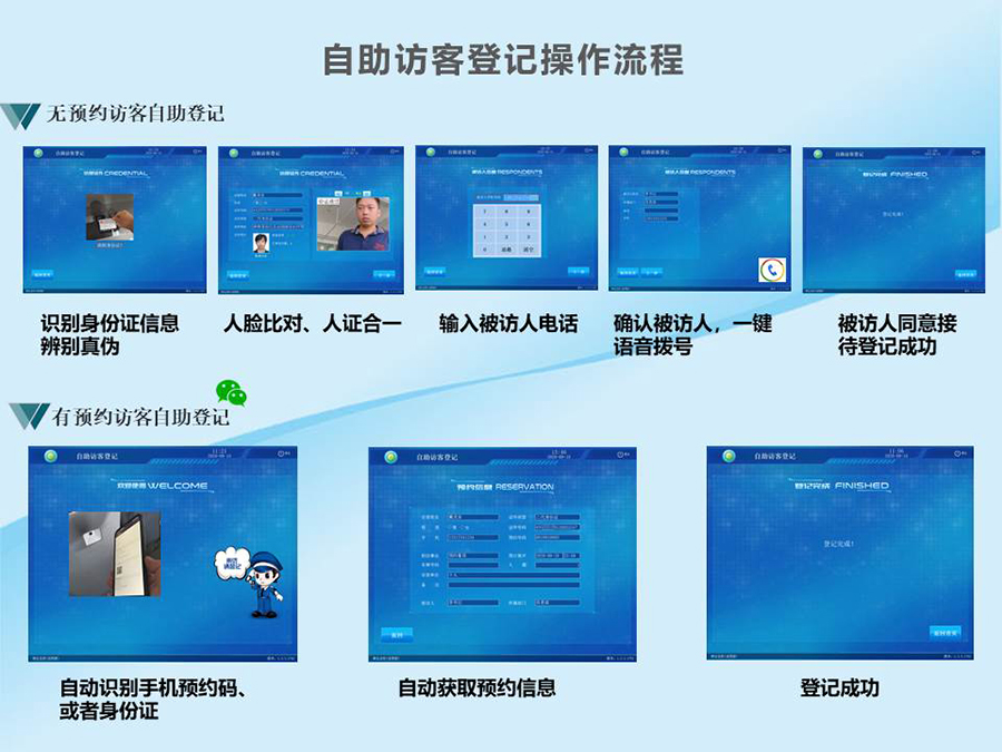 智能訪客機,訪客機廠家,訪客一體機,訪客登記管理系統(tǒng),門衛(wèi)登記管理,訪客機廠家,自助服務終端, 智能訪客機,雙屏人證核驗一體機,來訪人員管理系統(tǒng),人臉識別登記系統(tǒng),園區(qū)管理系統(tǒng),訪客一體機,訪客登記管理系統(tǒng) ,實名登記系統(tǒng),訪客登記系統(tǒng),酒店登記一體機,來訪登記軟件,住宿登記軟件,單屏訪客機,雙屏智能訪客機,人證比對終端,手持人臉識別設(shè)備,15.6寸訪客機,臺式訪客機,立式訪客機,博奧智能訪客管理系統(tǒng),身份核驗終端,人臉識別訪客機