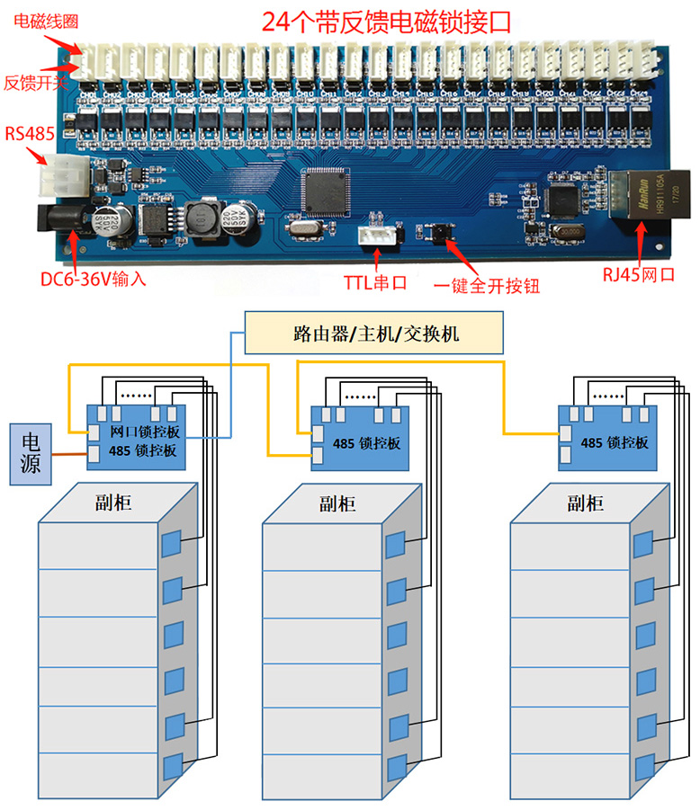 物聯(lián)智能電子柜遠程控制RJ45網口24路鎖控板RS485級聯(lián)軟件APP小程序開發(fā)