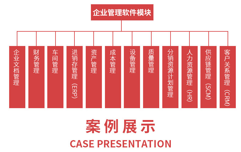 智慧校園醫(yī)療物流家居農(nóng)業(yè)酒店物聯(lián)控制管理系統(tǒng)ERP軟件APP小程序定制開發(fā)