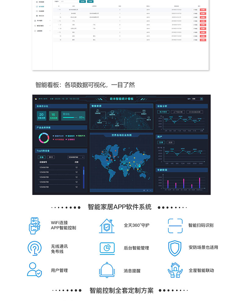 智慧家居家庭辦公樓酒店4G藍牙WIFI物聯(lián)控制模塊后臺管理系統(tǒng)軟件APP小程序開發(fā)