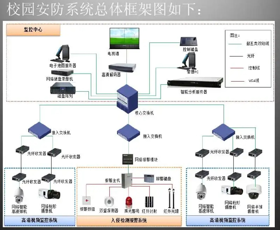 智慧校園報(bào)警管理系統(tǒng)軟件定制開發(fā)