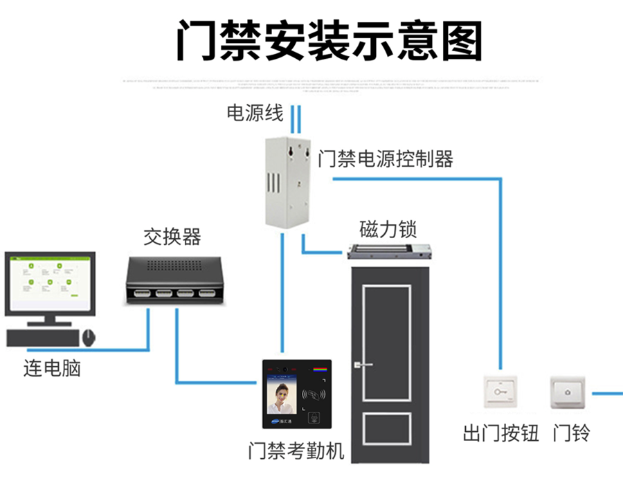 博奧智能多功能AI智能人臉識別語音提示視頻通話門禁控制單機聯(lián)網考勤機IC卡批發(fā)圖案定制