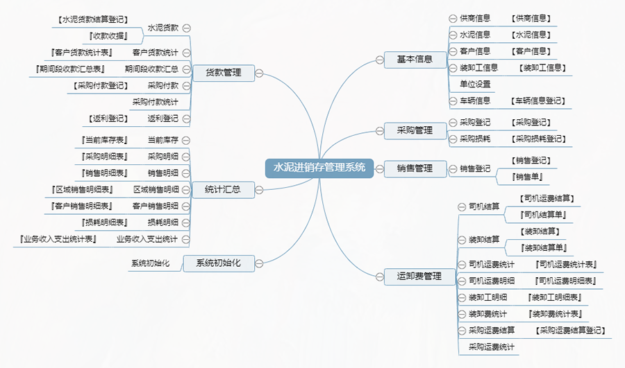 水泥行業(yè)量身定制進銷存管理系統(tǒng)：現(xiàn)貨供應(yīng)，限時免費試用，一次性購買終身使用，個性化開發(fā)，滿足各行業(yè)需求！